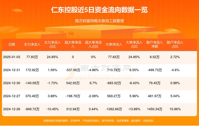 仁東控股股票行情，仁東控股股票代碼